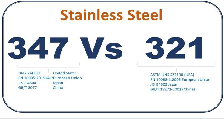 ۳۲۱ در مقابل ۳۴۷ تیتانیوم در مقابل نیوبیوم